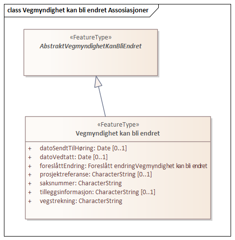 Vegmyndighet kan bli endret Assosiasjoner