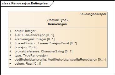 Renovasjon Betingelser