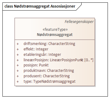 Nødstrømsaggregat Assosiasjoner