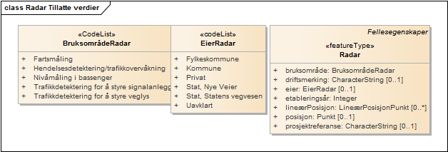 Radar Tillatte verdier