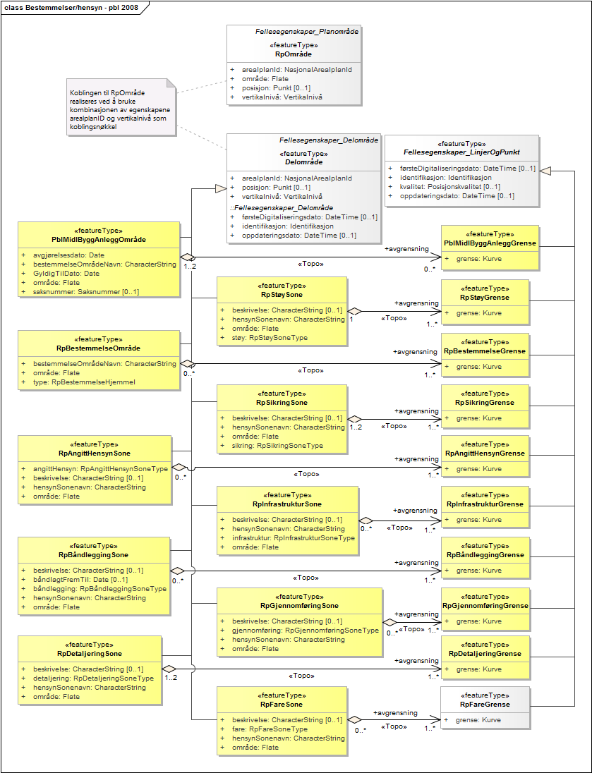 Bestemmelser/hensyn - pbl 2008