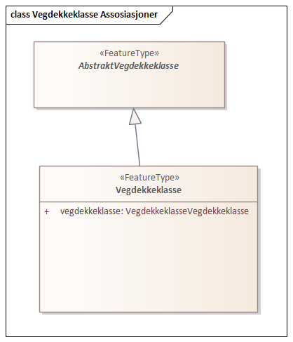 Vegdekkeklasse Assosiasjoner