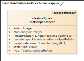 Kantstolper/Refleks Assosiasjoner