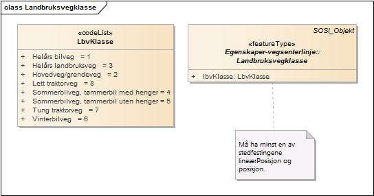 Landbruksvegklasse