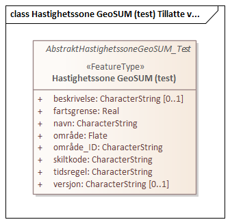 Hastighetssone GeoSUM (test) Tillatte verdier