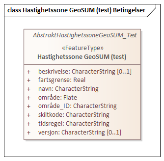 Hastighetssone GeoSUM (test) Betingelser