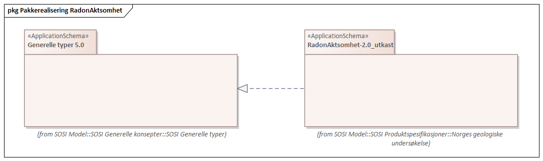 Pakkerealisering RadonAktsomhet