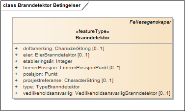 Branndetektor Betingelser