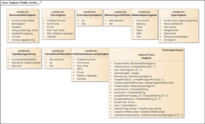 Vegbom Tillatte verdier