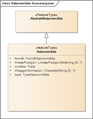 Naturområde Assosiasjoner