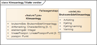 Klimaanlegg Tillatte verdier