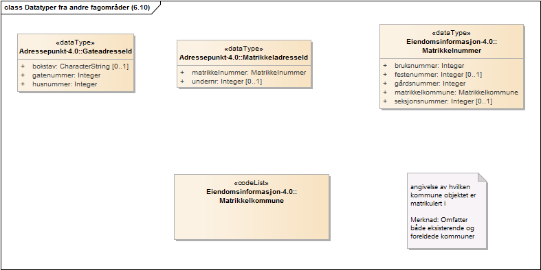 Datatyper fra andre fagområder (6.10)