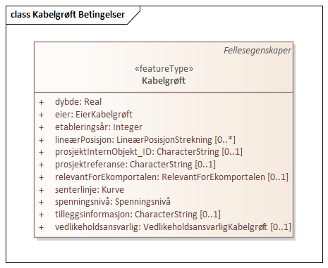 Kabelgrøft Betingelser