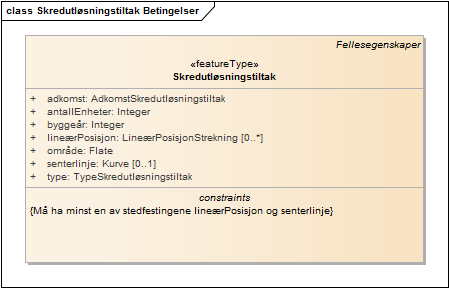 Skredutløsningstiltak Betingelser