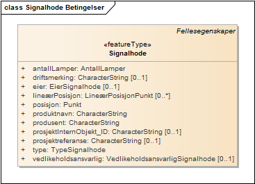 Signalhode Betingelser
