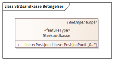 Strøsandkasse Betingelser