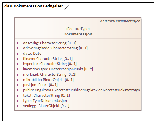 Dokumentasjon Betingelser