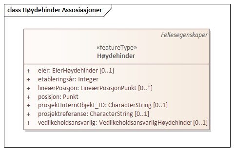 Høydehinder Assosiasjoner