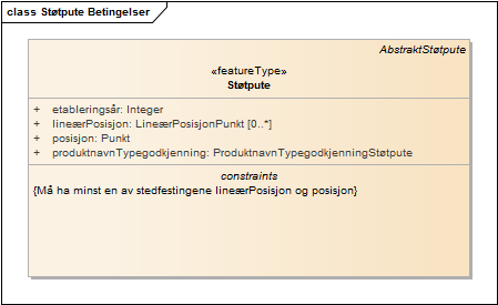 Støtpute Betingelser