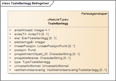 Toalettanlegg Betingelser