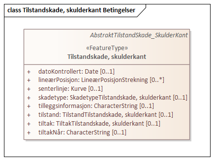 Tilstandskade, skulderkant Betingelser