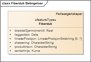 Fiberduk Betingelser