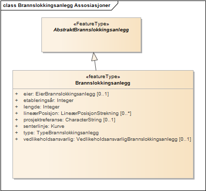 Brannslokkingsanlegg Assosiasjoner