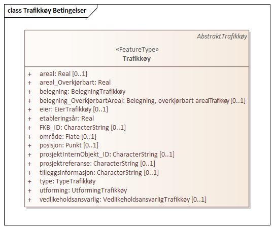 Trafikkøy Betingelser