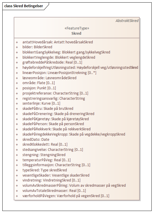 Skred Betingelser