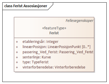 Ferist Assosiasjoner