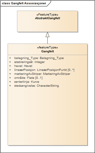 Gangfelt Assosiasjoner