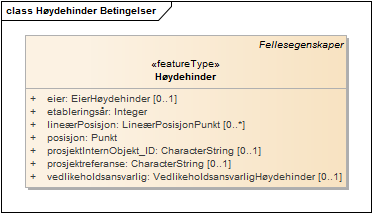 Høydehinder Betingelser