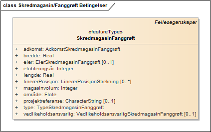 Skredmagasin/Fanggrøft Betingelser