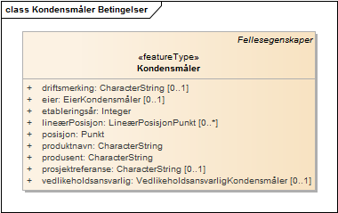 Kondensmåler Betingelser