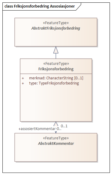 Friksjonsforbedring Assosiasjoner