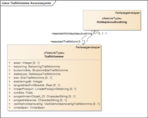 Trafikklomme Assosiasjoner