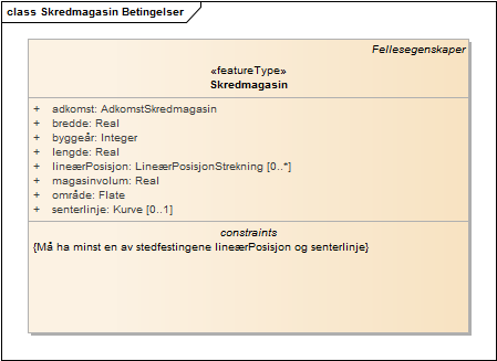 Skredmagasin Betingelser