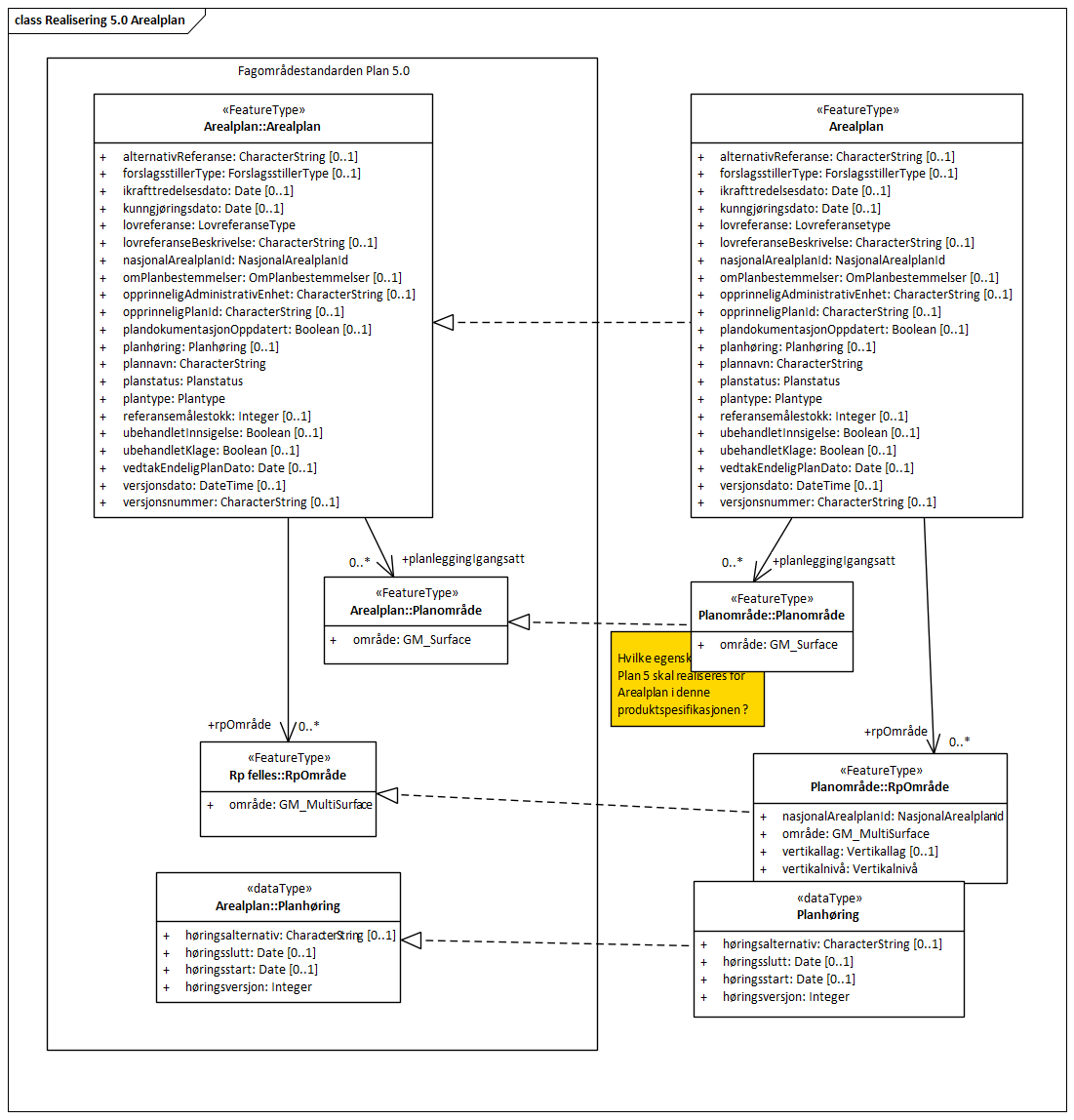 Realisering 5.0 Arealplan