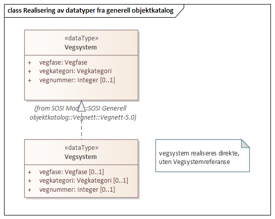 Realisering av datatyper fra generell objektkatalog