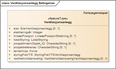 Ventilasjonsanlegg Betingelser