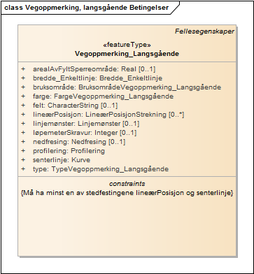 Vegoppmerking, langsgående Betingelser