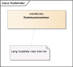 Kodelister