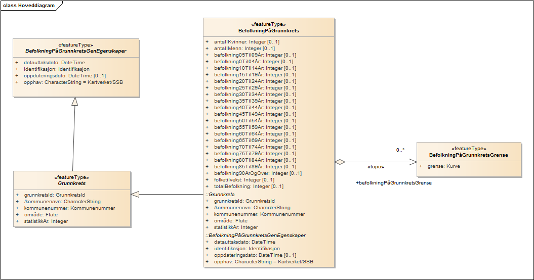 Hoveddiagram