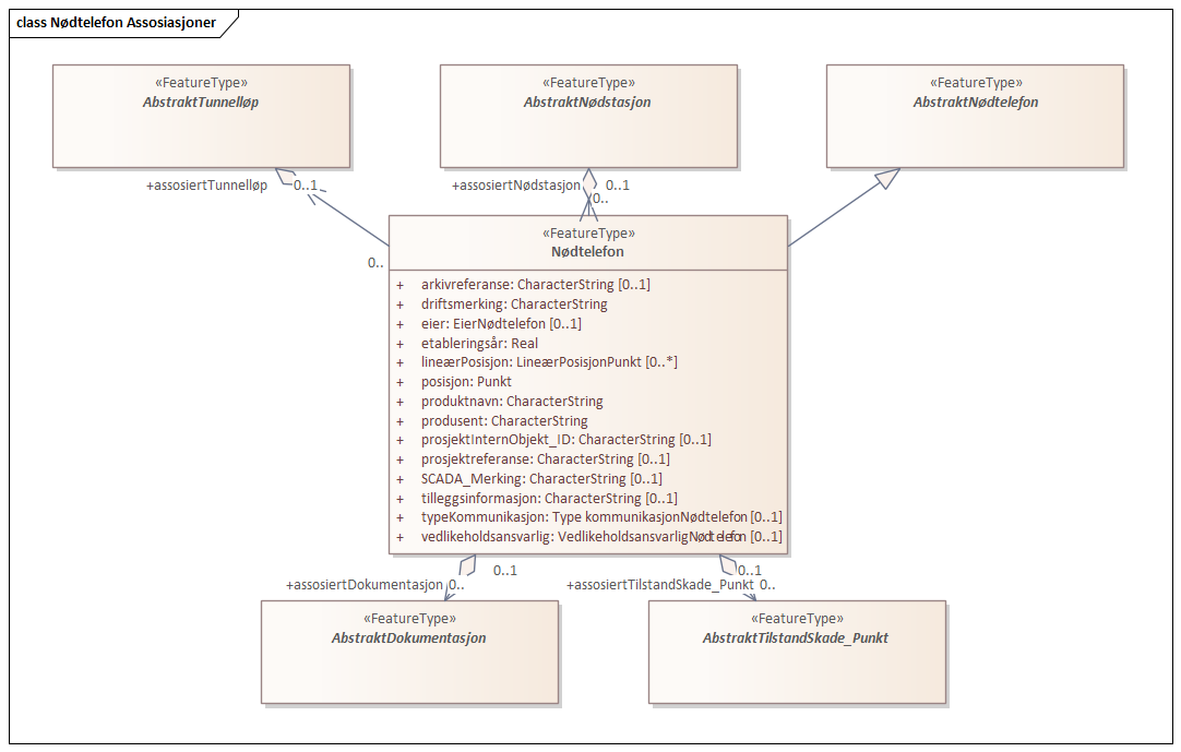 Nødtelefon Assosiasjoner
