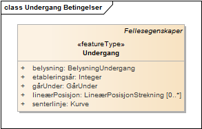 Undergang Betingelser
