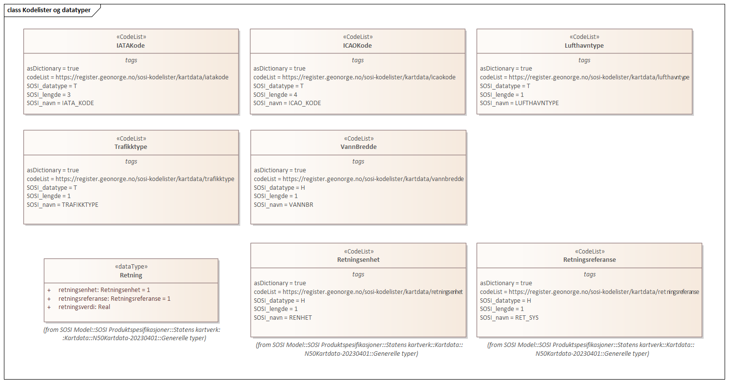 Kodelister og datatyper