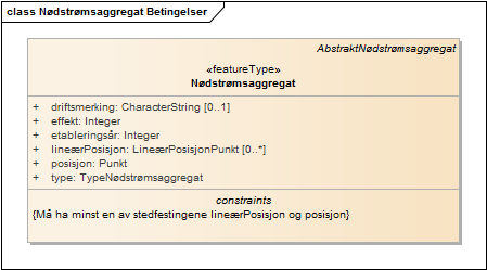 Nødstrømsaggregat Betingelser