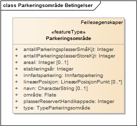 Parkeringsområde Betingelser