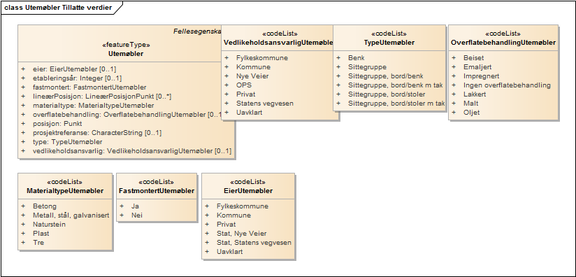 Utemøbler Tillatte verdier