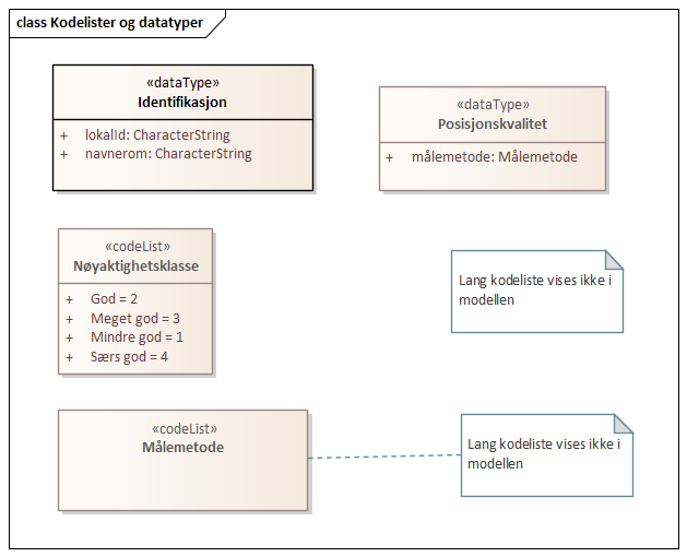 Kodelister og datatyper
